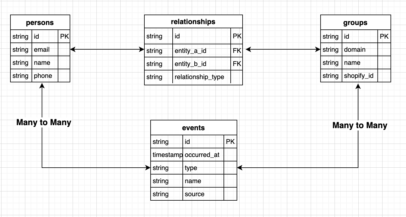 Data structure diagram
