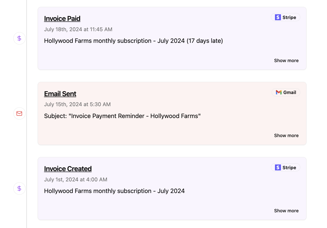 Email reminder timeline