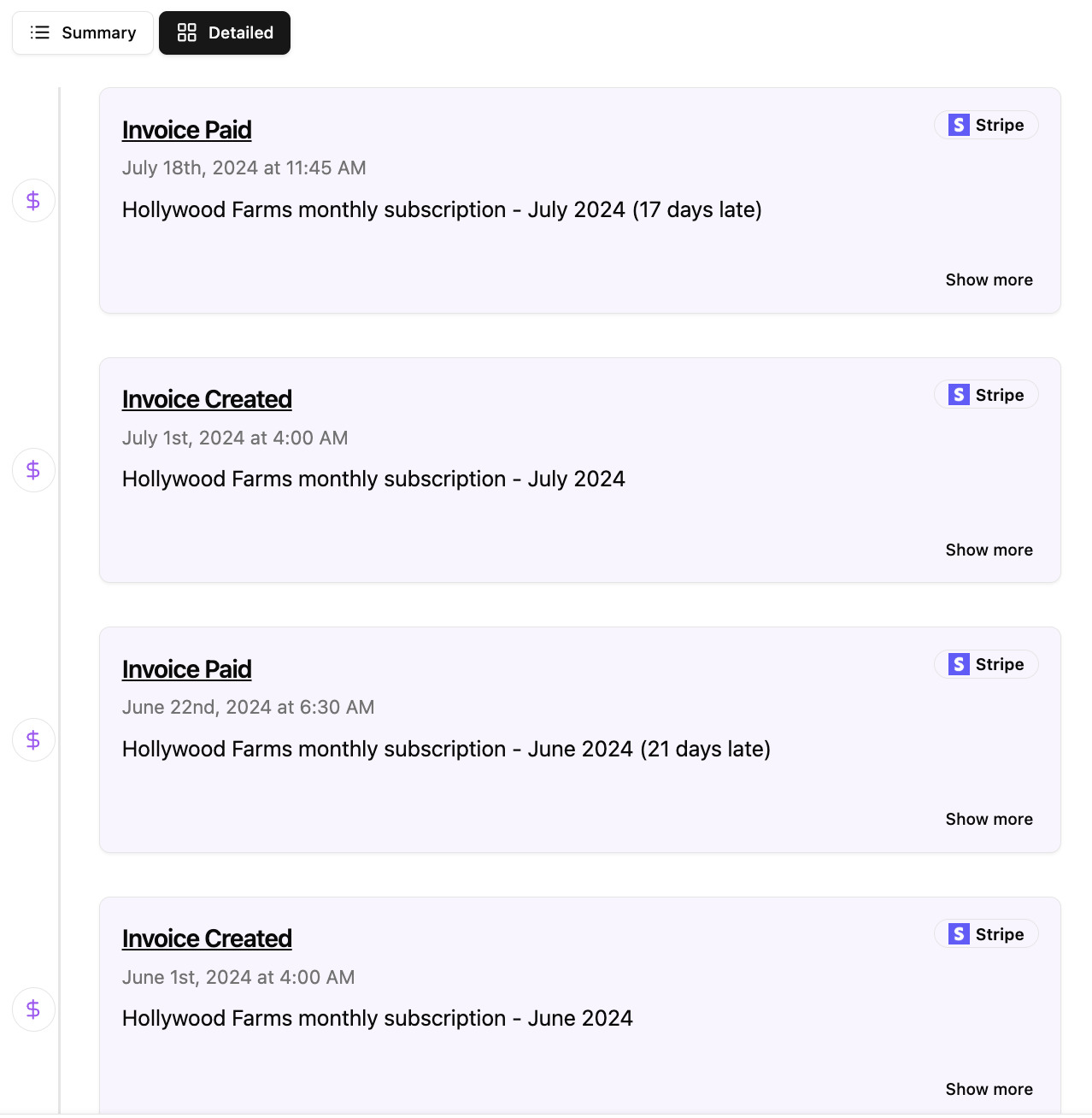 Invoice payment timeline