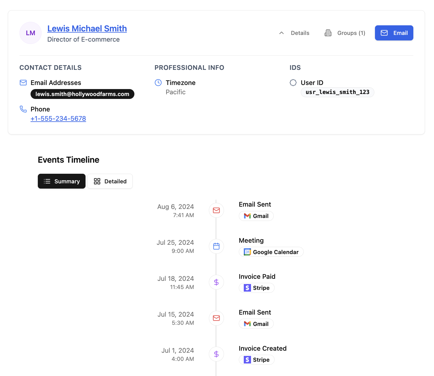 Customer timeline view